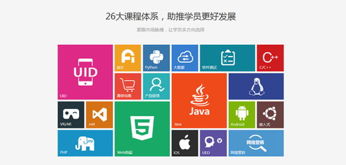 成都新华广场高中毕业学Java能学好吗？——软件开发入门解析