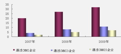 成都软件行业发展现状与未来展望 一座崛起的技术创新高地